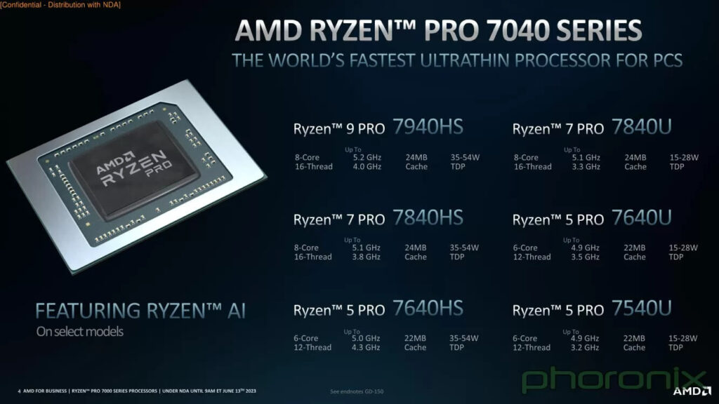 мобильный процессор высшего класса серии Ryzen PRO 7040