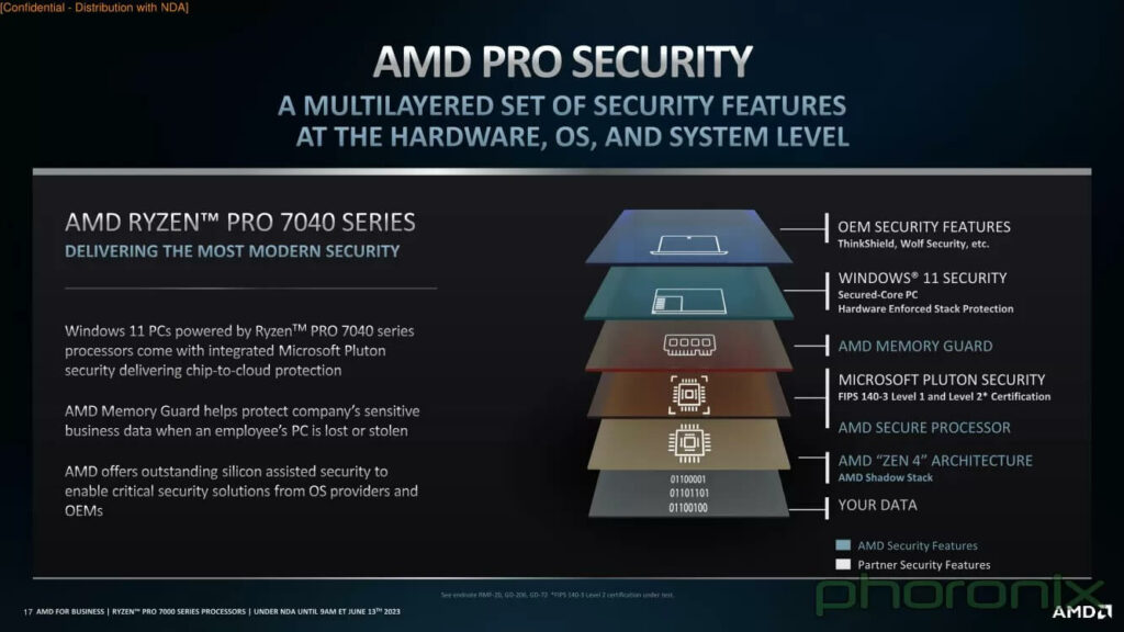 Ryzen PRO 7040 Microsoft Pluton security