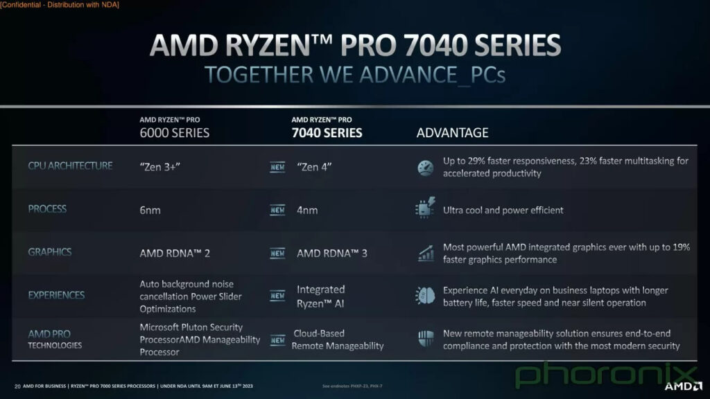  Zen 4 and AMD RDNA3 graphics