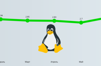 Доля Linux на ПК 07 2023