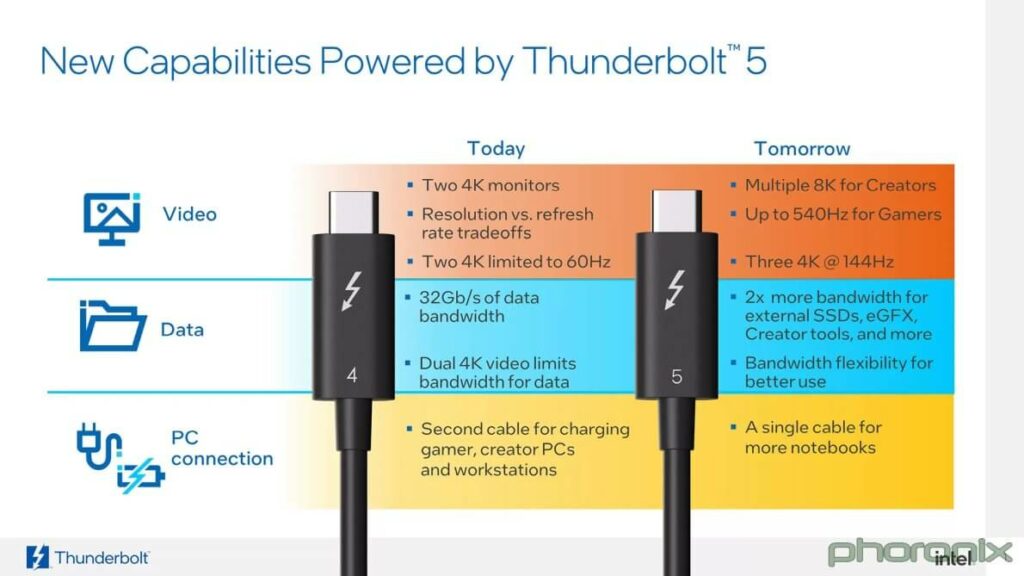 Thunderbolt 5 - 1