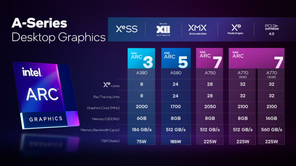 Arc A580