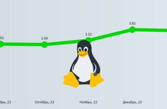 Статистика Linux 022024