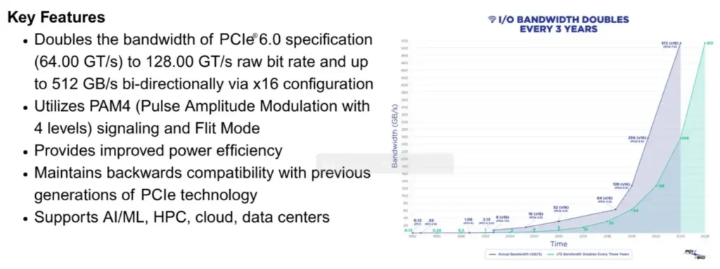 pcie7.0