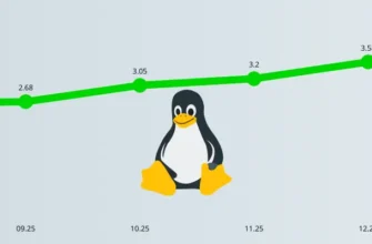статистика linux Отчет Steam за январь 2026